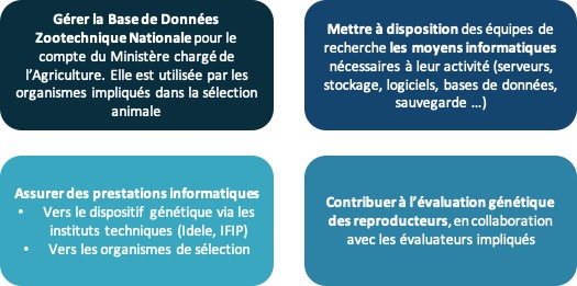 Les missions du CTIG